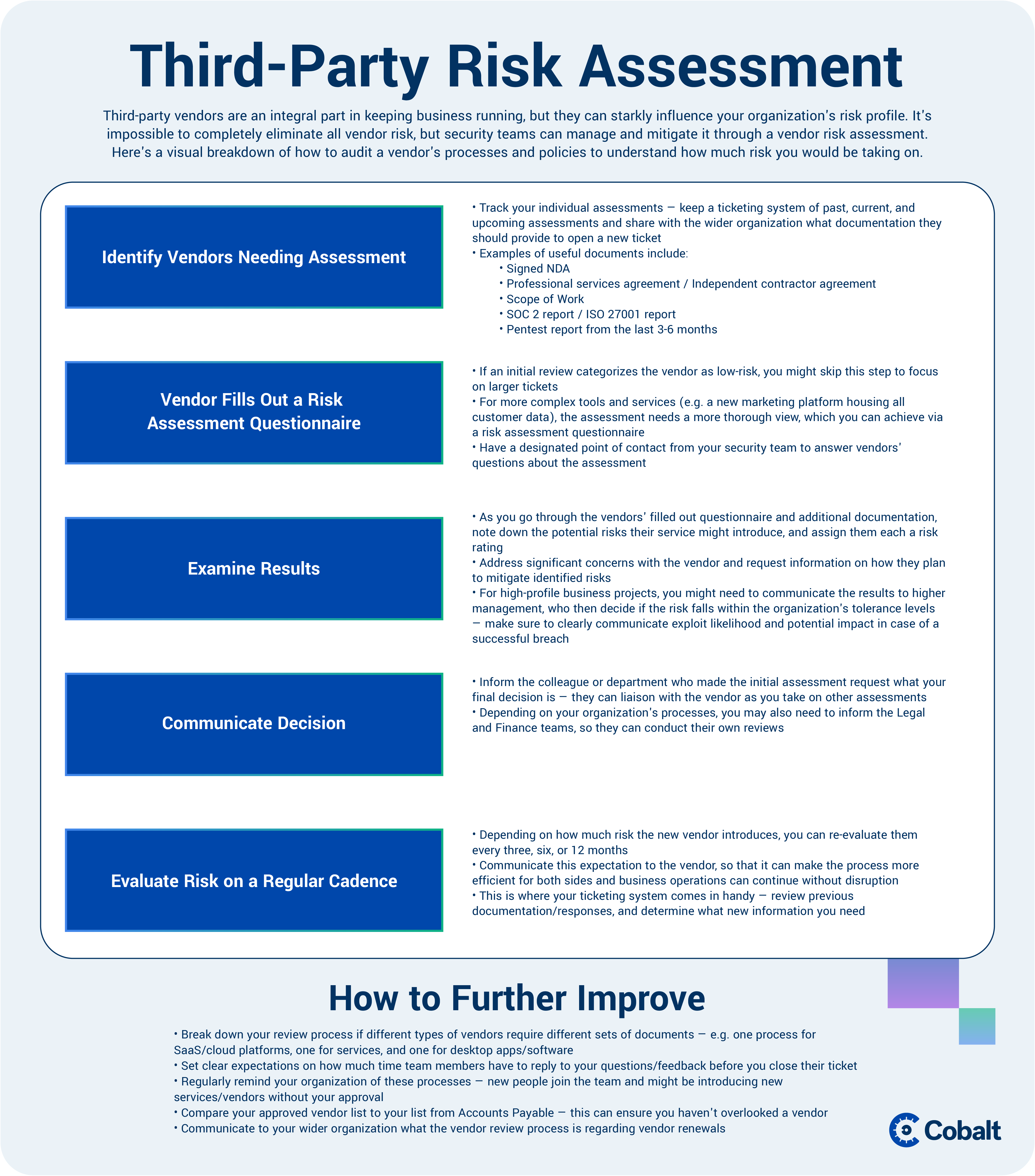 3rd Party Risk Assessment | Cobalt Risk Assessment Toolkitpng
