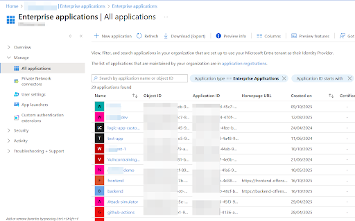 Basics Of Azure Pentesting: Structure and Known Components | Cobalt