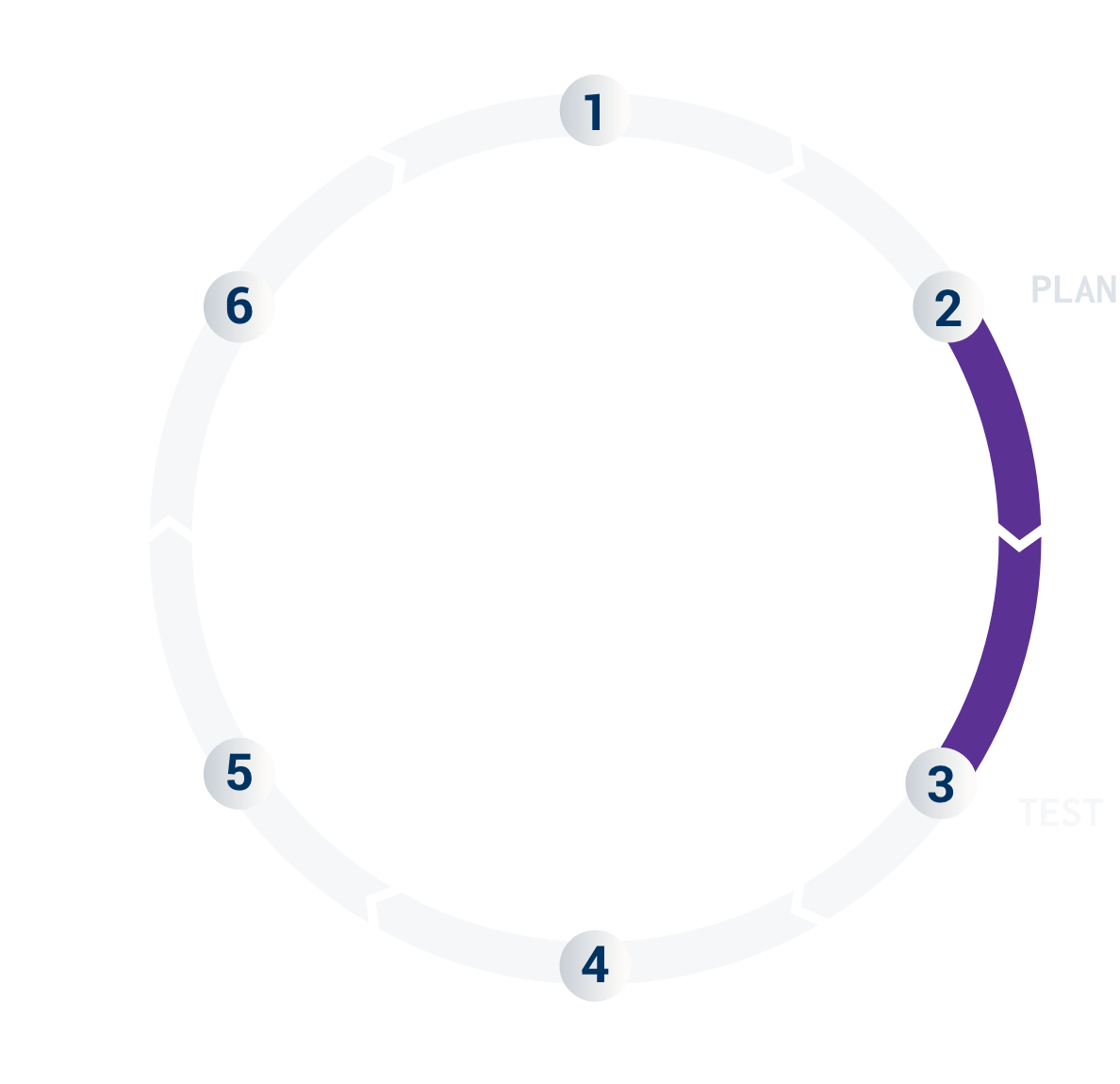 Cobalt-Pentest Service Lifecycle-2-Plan@2x