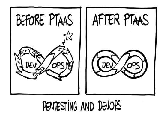DevOps and PtaaS