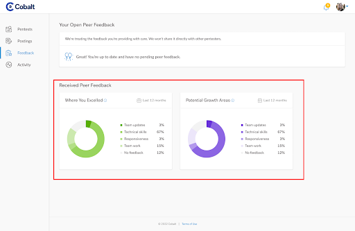 Feedback Stats