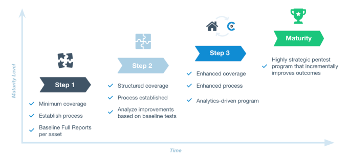 A_company___s_progression_with_a_pentest_program-3