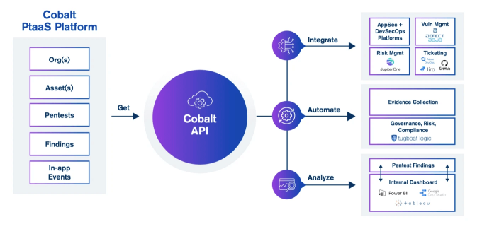 Cobalt-API__1_