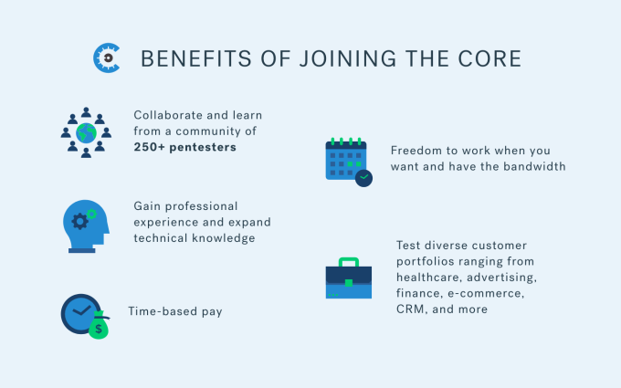 Cobalt Core Benefits