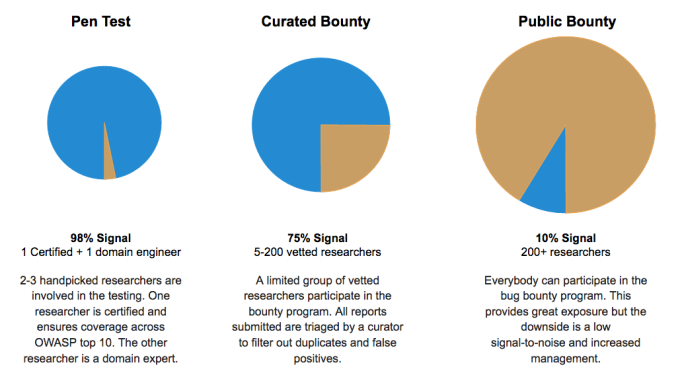 Deconstructing And Rewiring Bug Bounty Programs Cobalt Deconstructing And Rewiring Bug Bounty Programs Cobalt