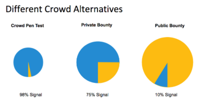 Crowdsourced_security_testing-2