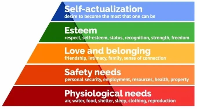 Maslows-Hierarchy-Needs_-1