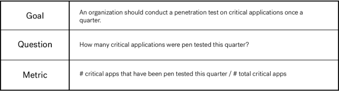 Pen Test Metrics 3