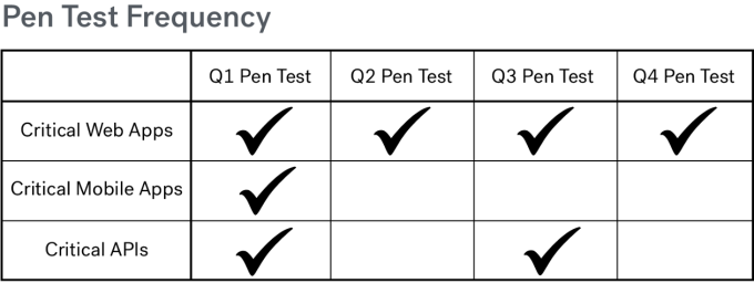 Pen Test Metrics 4