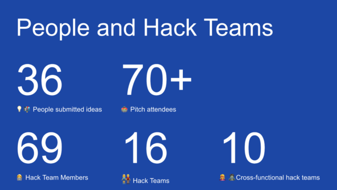 People_and_Hack_Teams-1