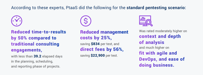 PtaaS_Stats-1