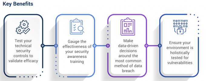 What Is a Phishing Security Test (PST) and How Does it Work? – Knowledge Base
