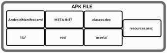 Getting Started with Android Application Security | Cobalt
