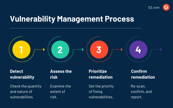 Vulnerability_management_process-1