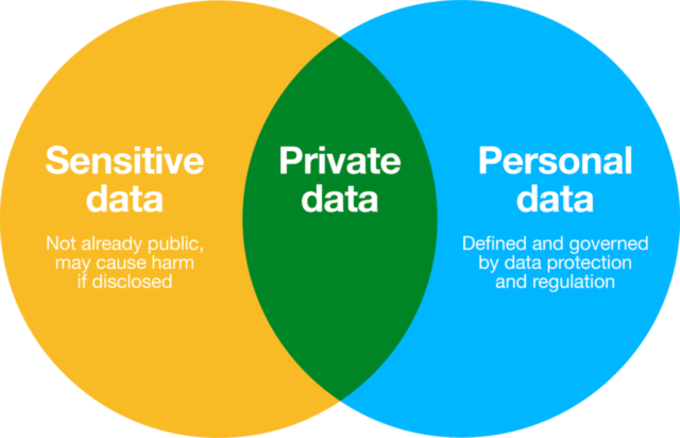 data-venn-diagram-___-P8-Primer-illustration-640x412