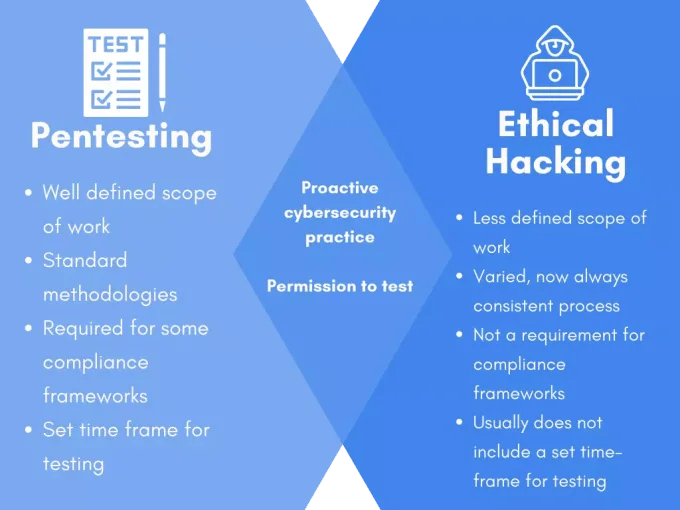 pentesting_versus_ethical_hacking_venn_diagram-1