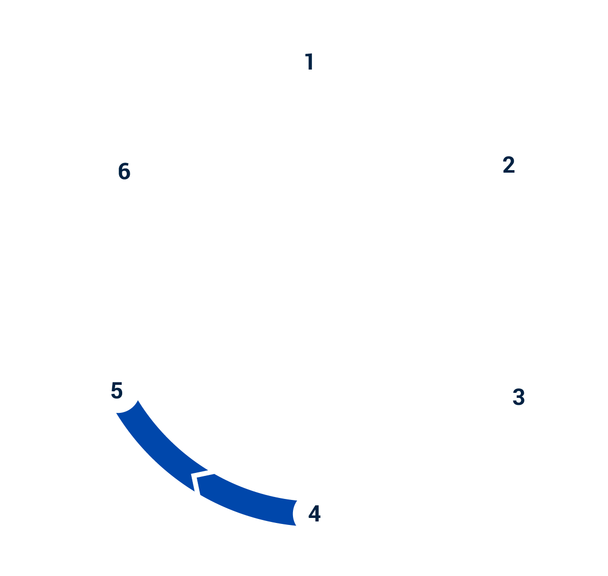 Pentest_Lifecycle_Phase_4