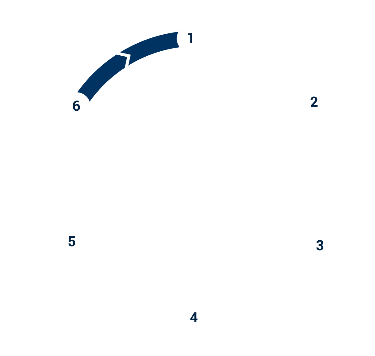 Pentest_Lifecycle_Phase_6
