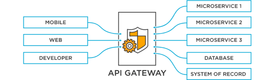 api-gateway-visual