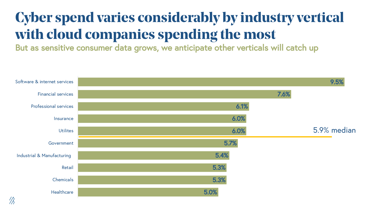 cyber-spend-varies-considerably-by-industry-atlas-graphic
