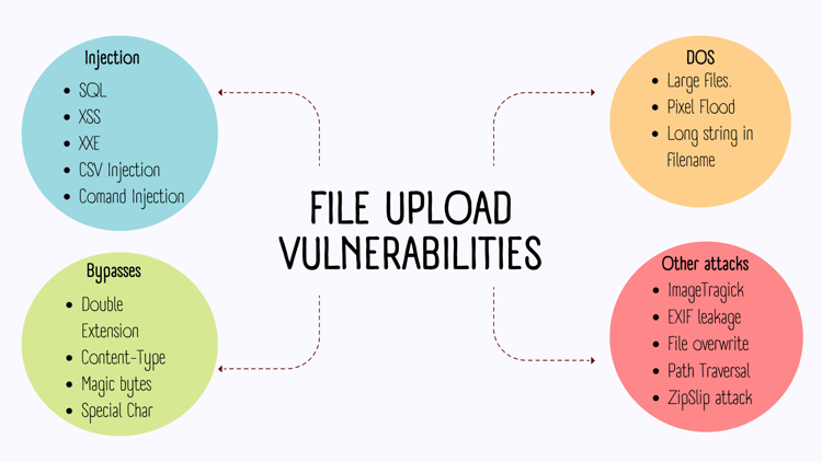 file-upload-vulnerabilities