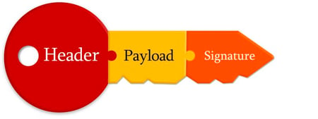header-payload-signature-image