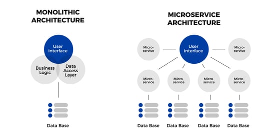 infra-architecture-visual