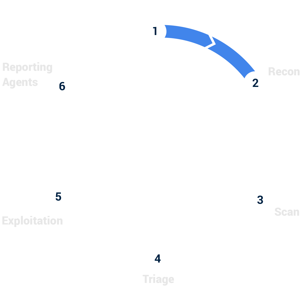 ptaas_Lifecycle_Phase_1
