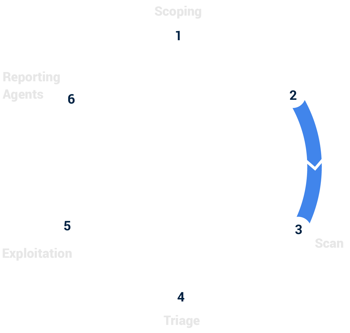 ptaas_Lifecycle_Phase_2