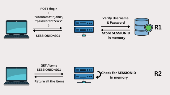 session-object-server-example
