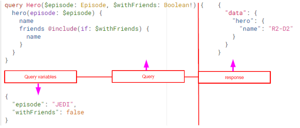 How to Discover GraphQL Vulnerabilities | Cobalt