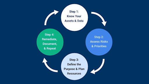 small-business-pentest-planning-process