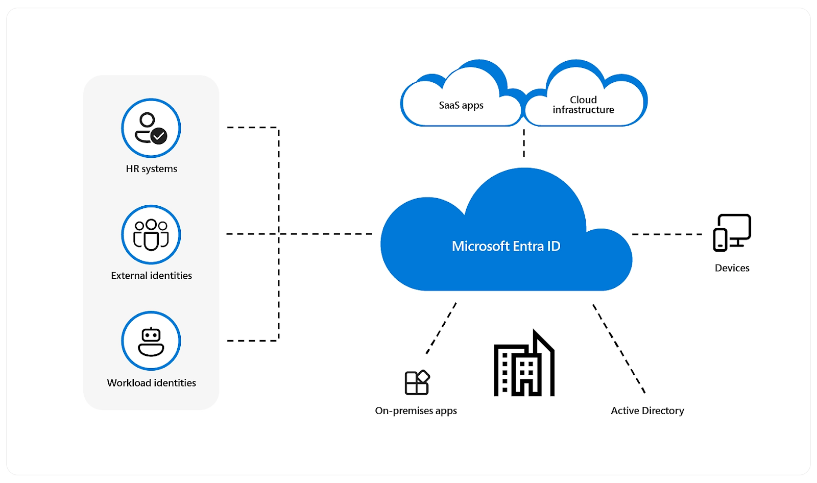 Basics Of Azure Pentesting: Structure and Known Components | Cobalt