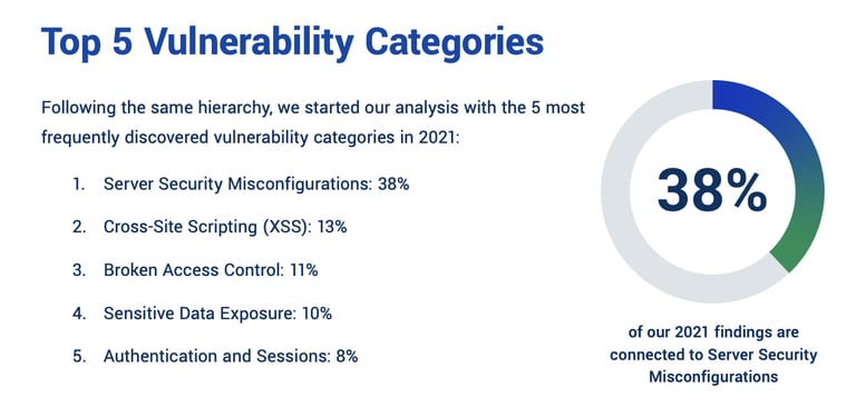 top-five-vulnerability-categories-state-of-pentesting-report-2022