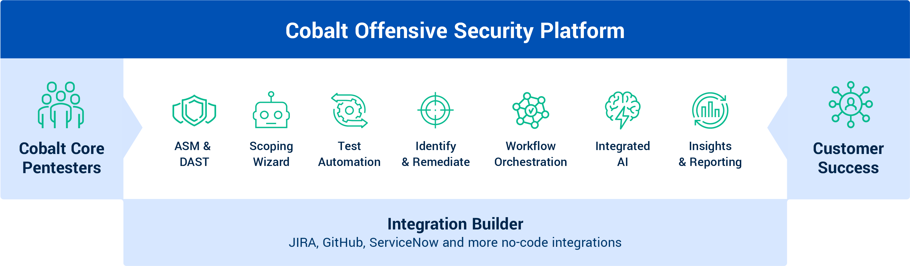 06-30-25_Marketecture-Diagram