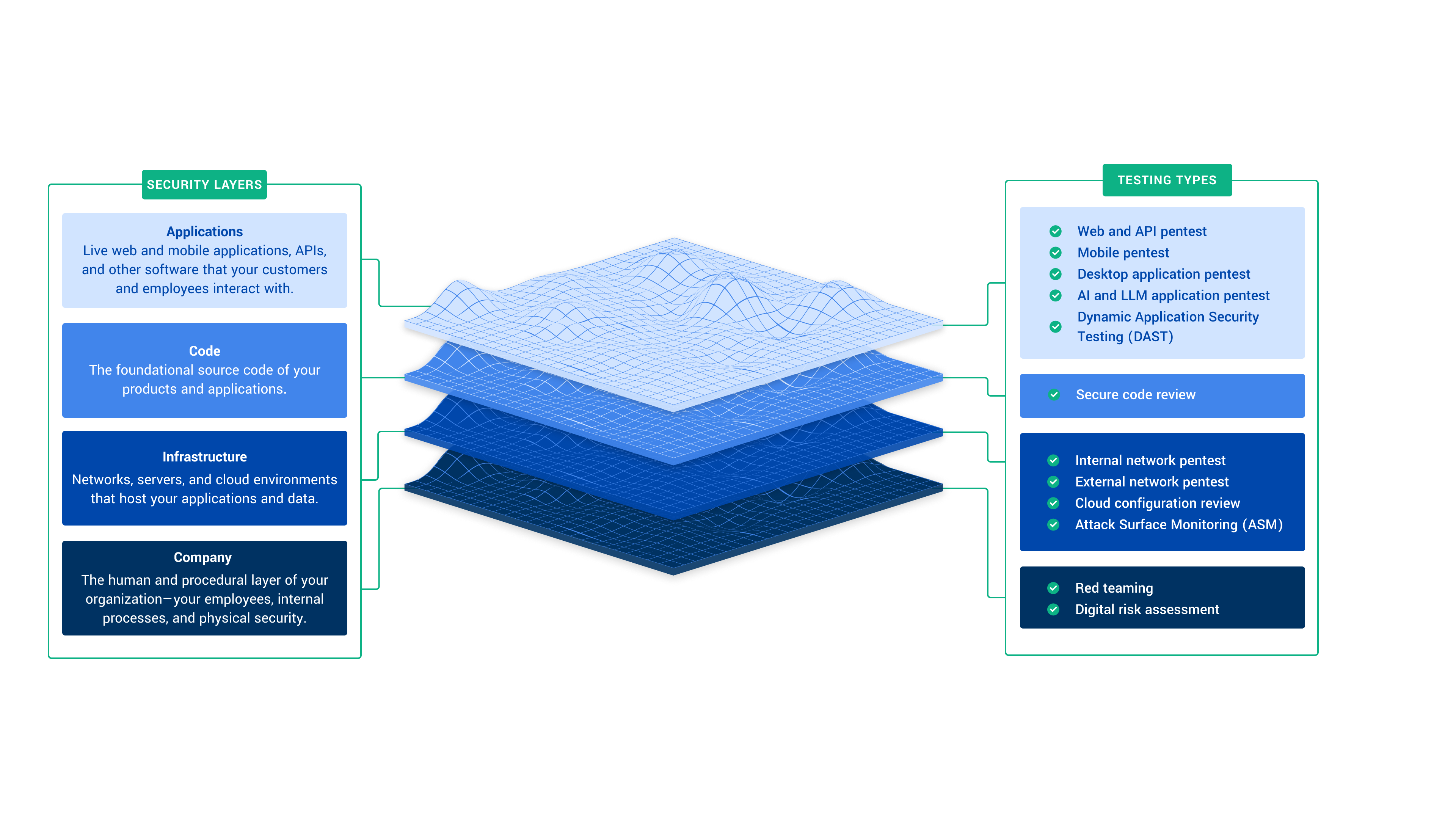 Cobalt Platform Layers - Whitepaper-v3