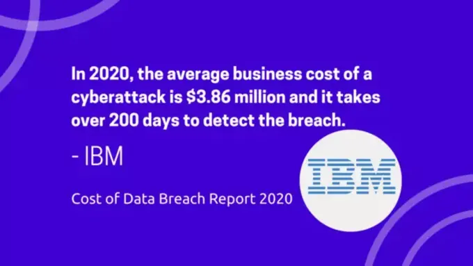 IBM_Quote_average_business_cost_of_cyberattack_in_2020_over_3_86_million_dollars