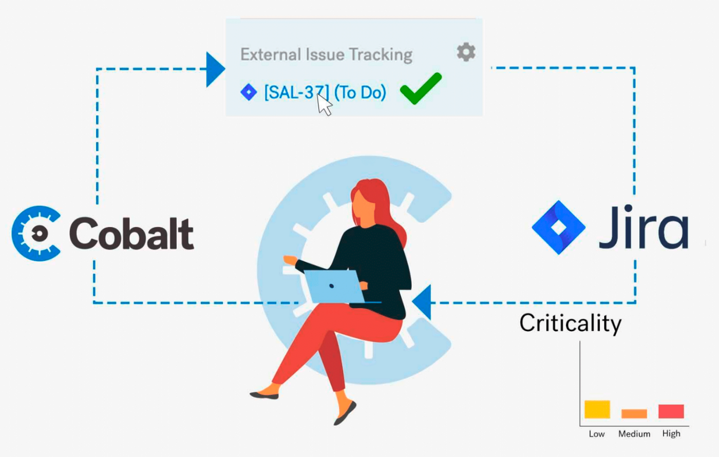 Bi-Directional Integration With Jira