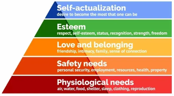 Maslows-Hierarchy-Needs_-1