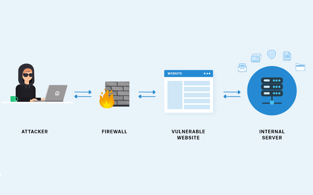 A Pentester's Guide to Cross-Site Scripting (XSS)