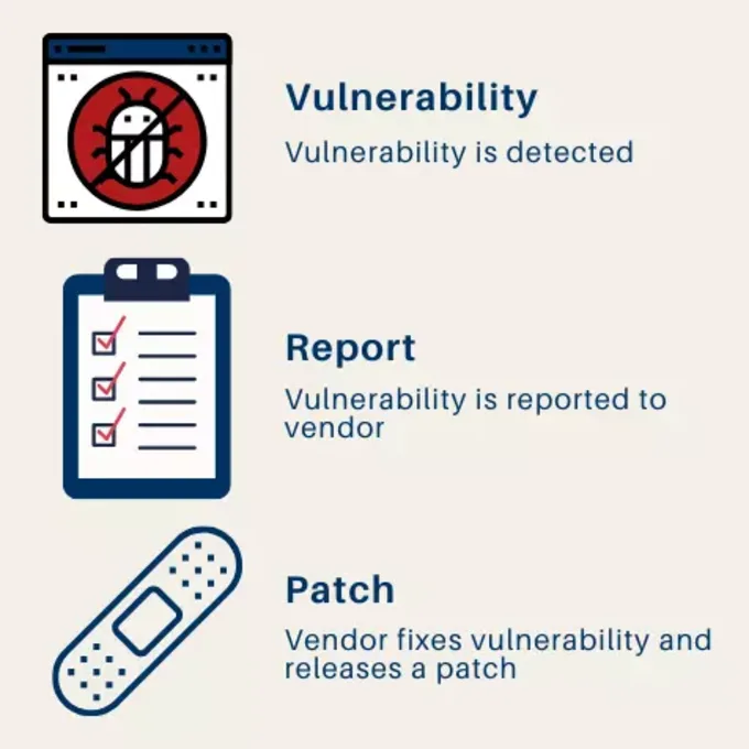Hacker Workflow: 3 Pentesting Steps from Vulnerability to Patch