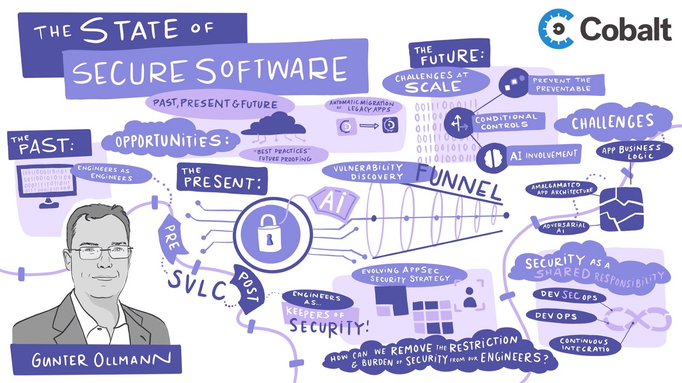 The State of Secure Software: Past, Present, and Future cover image