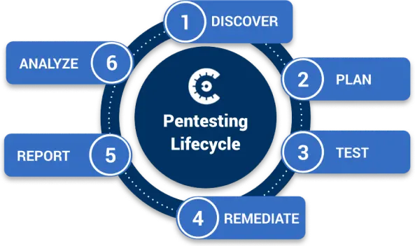 Penetration_testing_Lifecycle