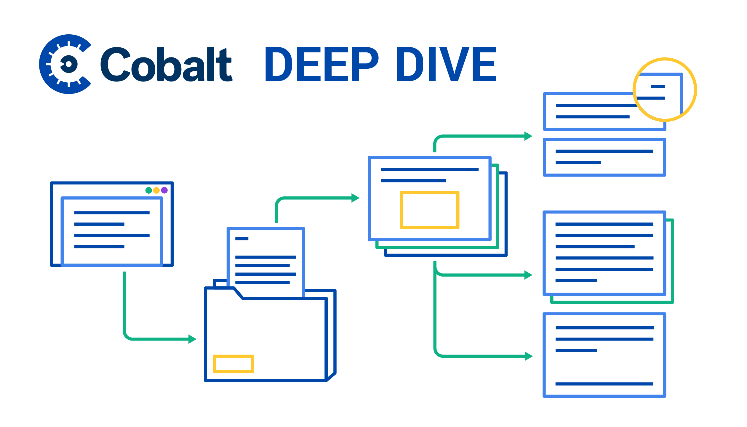 Cobalt Platform Deep Dive CoBranded Report Cover Image