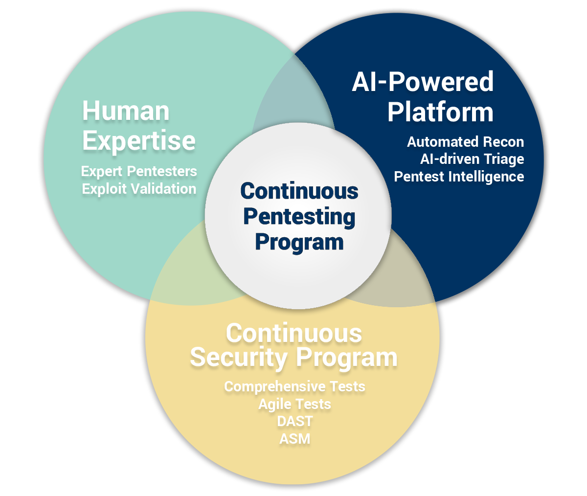 cont_pent_prog-ai-powered