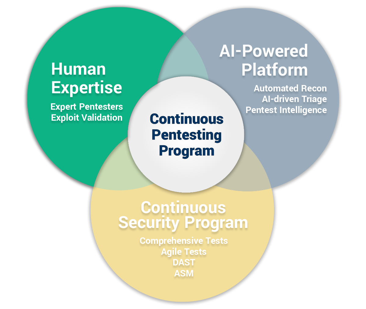 cont_pent_prog-human