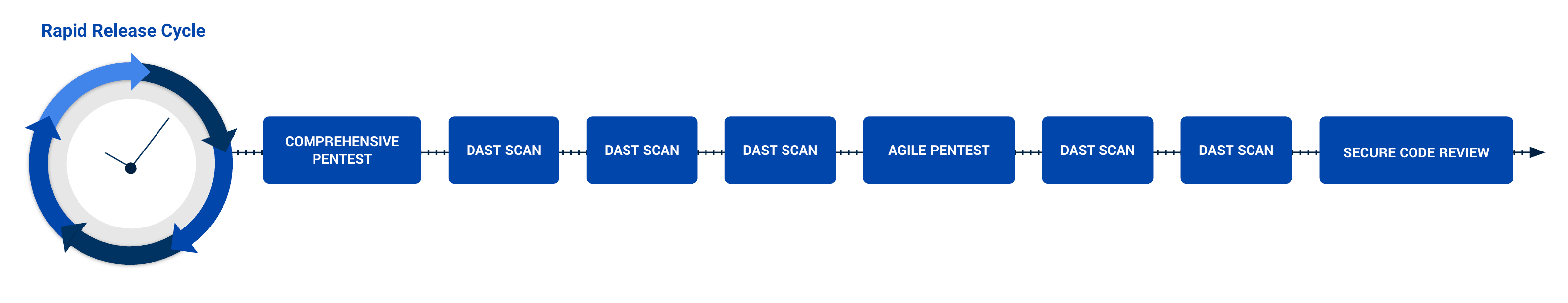 rapid-release-cycle-static