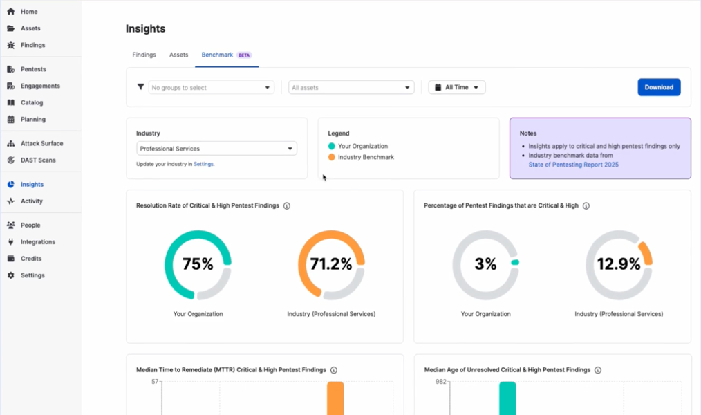 results-reporting_tn